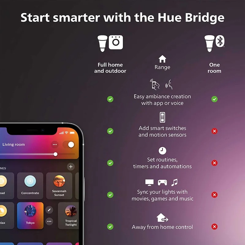 Interruptor Inteligente Philip - Philips Bulb Hue reseña y precio