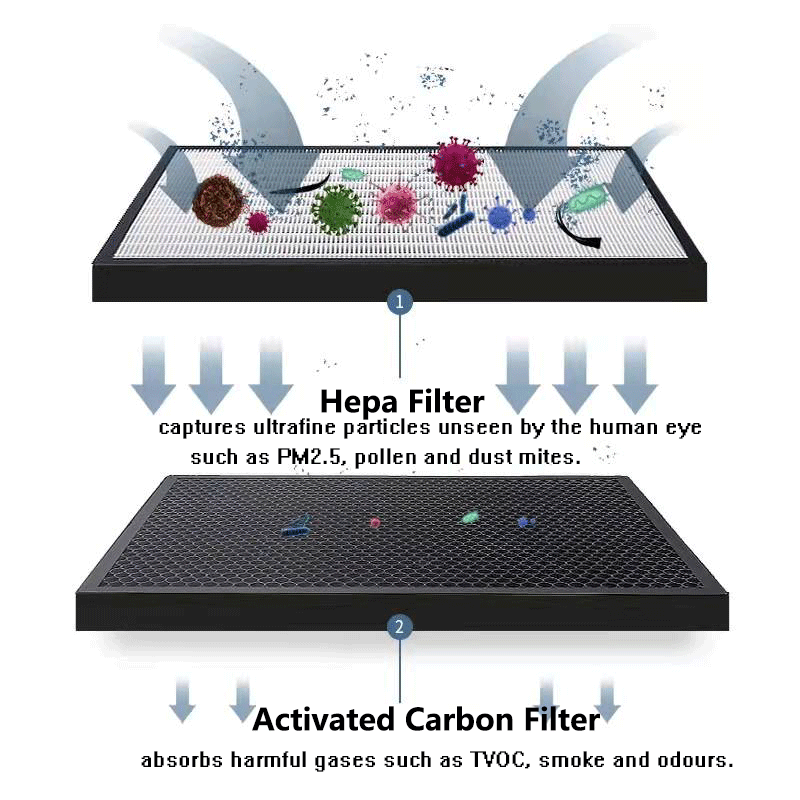 Filtro HEPA de repuesto y filt - Coway Air Purifier Storm reseña y precio